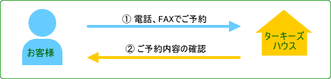 ご予約の手順
